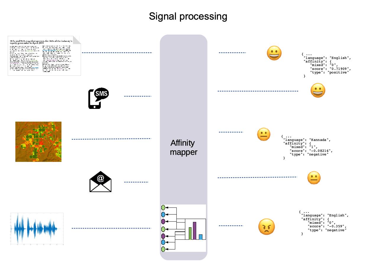 Signal Processing Pipeline